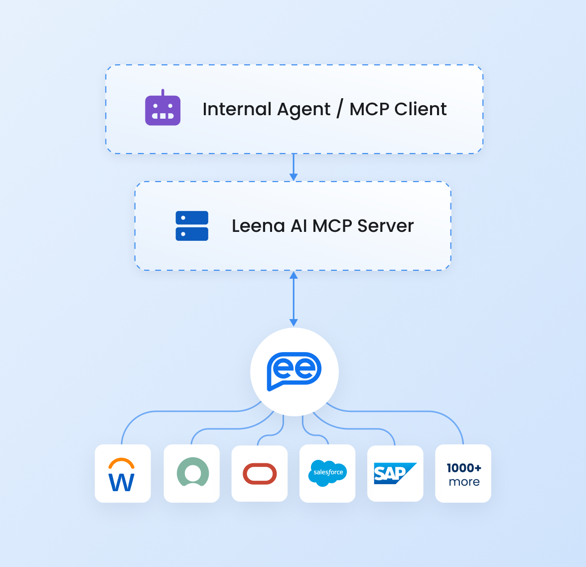 Model Context Protocol (MCP)