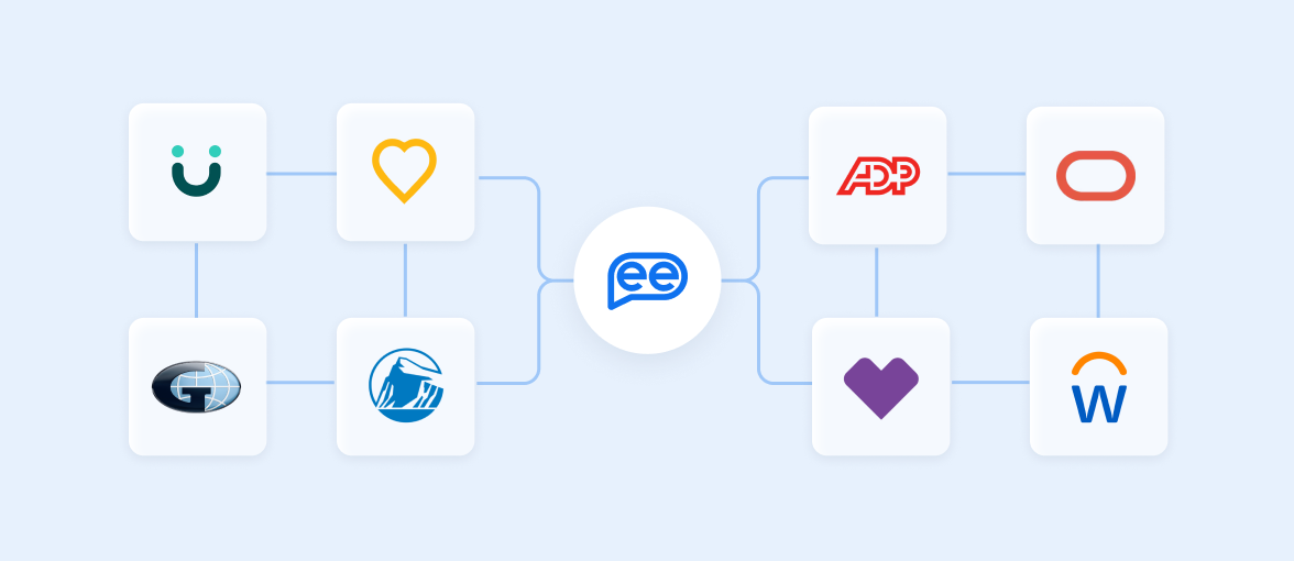 Agentic AI is connected to all HR systems