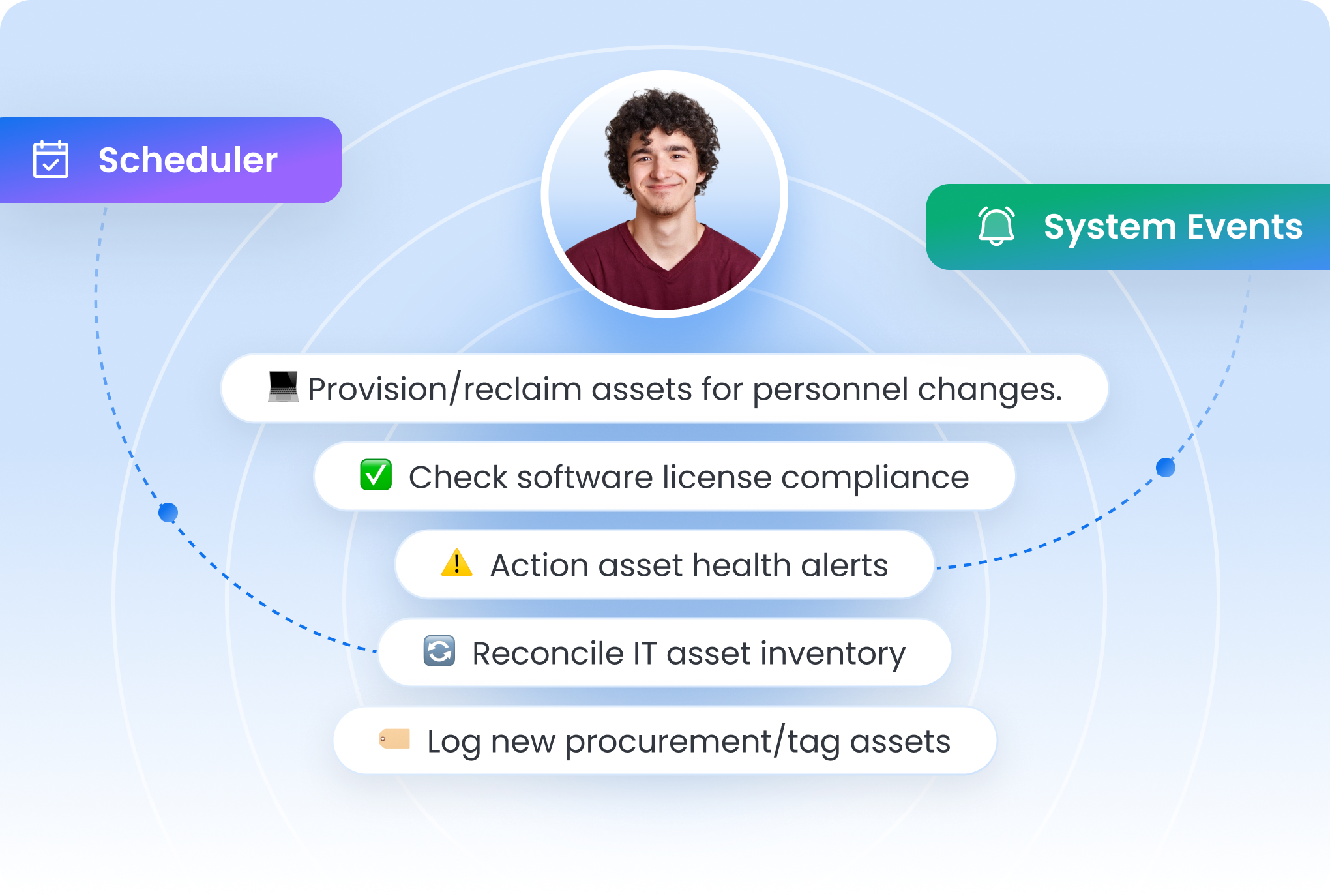 Workbench & triggers
