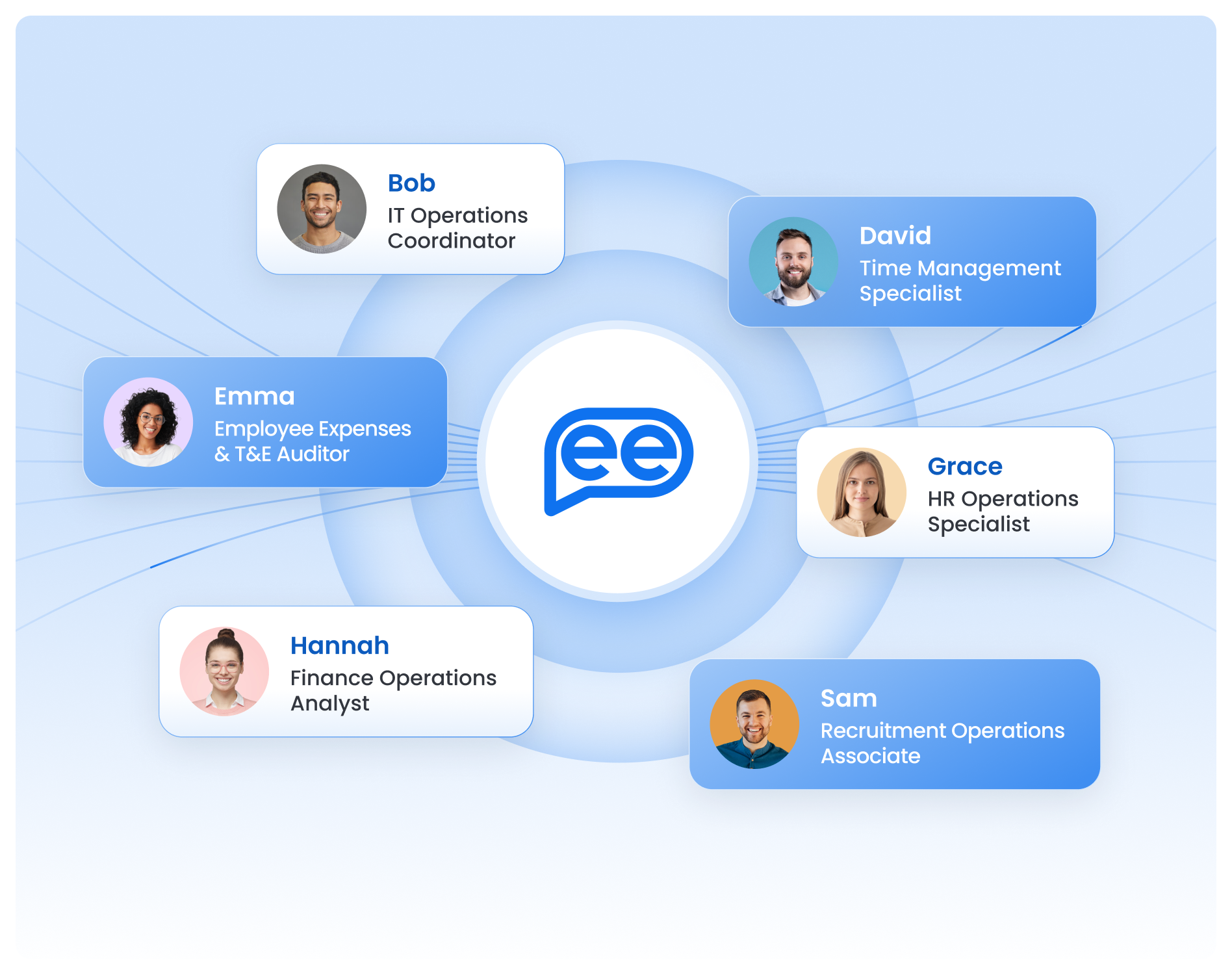 Ready-made <br>AI Colleagues: Available <br> out-of-the-box