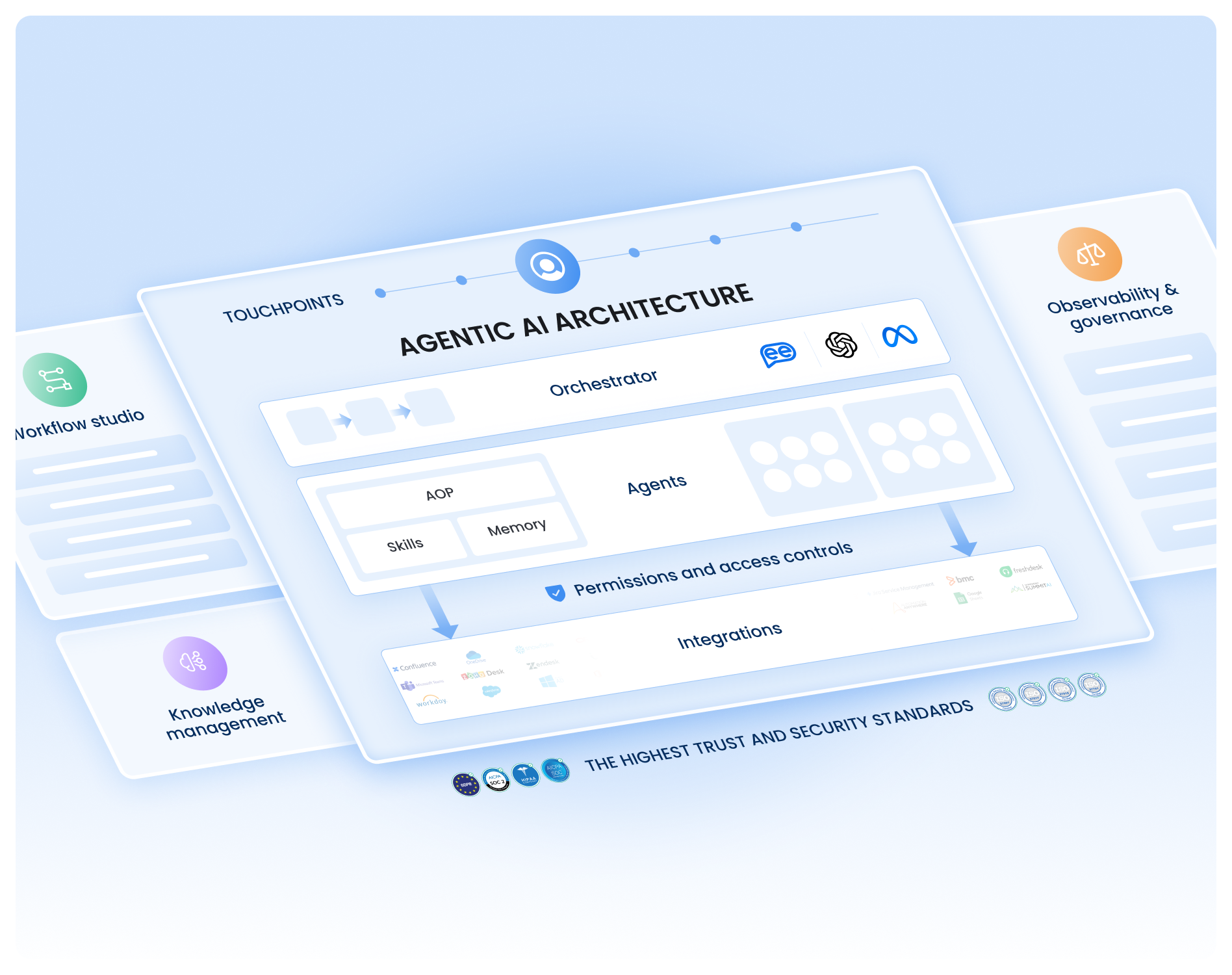 Architecture to accelerate Agentic AI deployment